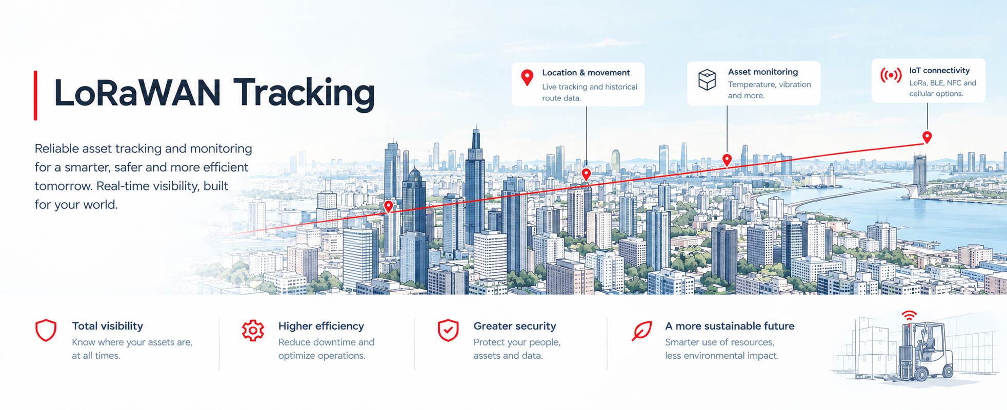 LoRaWAN Tracking Overview